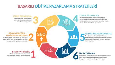 Postegro ile Sosyal Medya Pazarlama Stratejileri